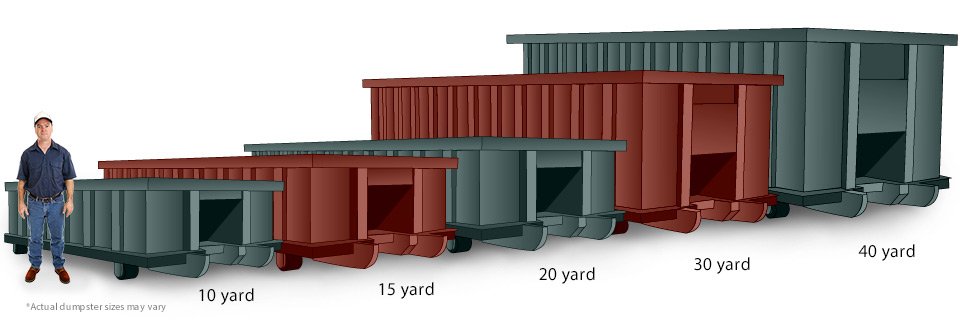 Reno Dumpster Rental Sizes